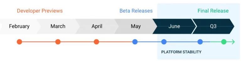 MIUI 12 Beta ve Kararlı Sürümü İçin Zaman Çizelgesi