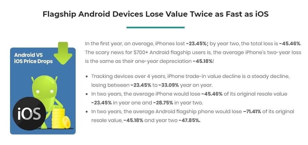 Android telefonlar daha hızlı değer kaybediyor!