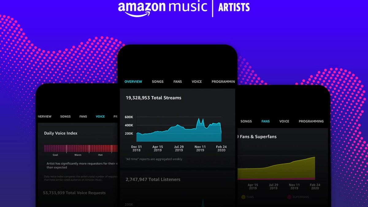 amazonmüzik-sanatçılar