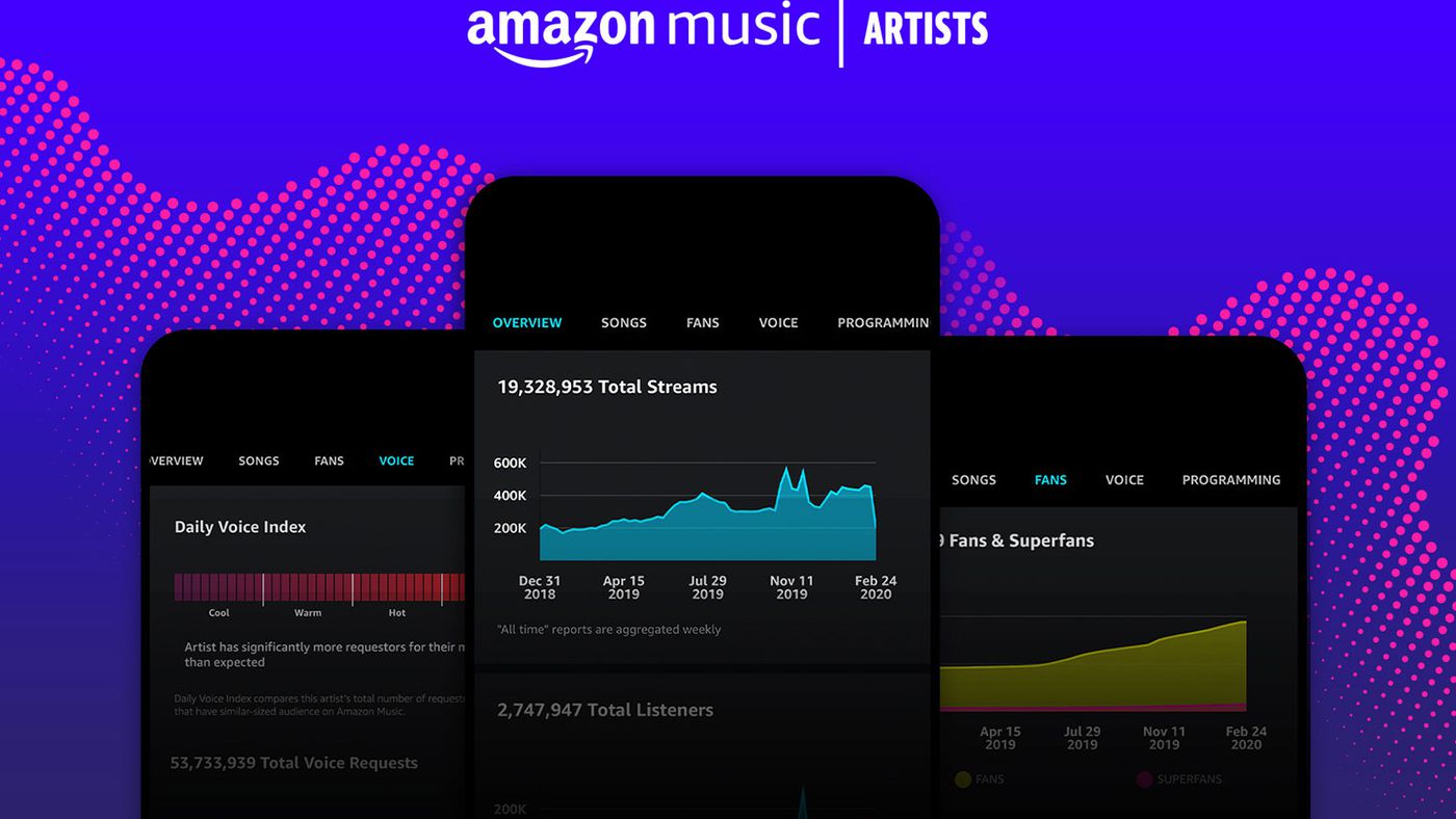 amazonmüzik-sanatçılar
