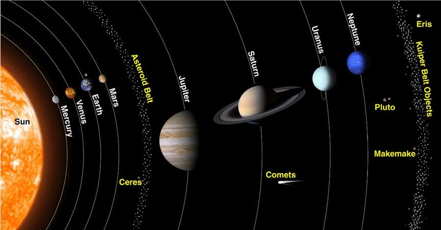 Güneş Sistemimizde 139 Yeni “Küçük Gezegen” Tespit Edildi