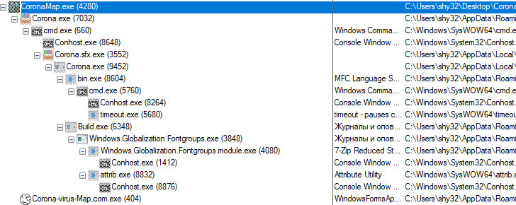 Koronavirüs İzleme Haritalarında Bir Virüs: Siber Koronavirüs teknobuk-koronavirus-harita-haber-sfici