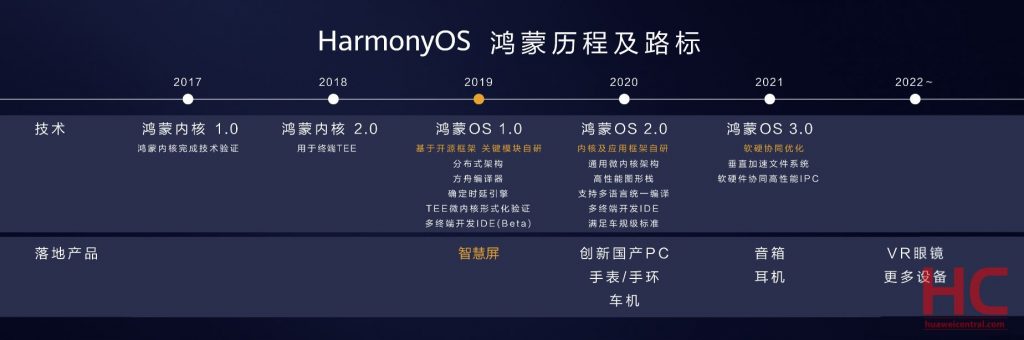 Huawei Bilgisayarlar Kunpeng İşlemci ve HarmonyOS 2.0 İle Gelecek