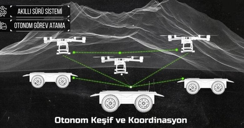 Savunma Sanayinde Faaliyet Gösterecek Yapay Zekalı Robotimler Geliyor