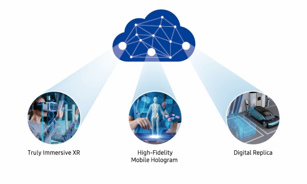 Samsung, 6G Teknolojisinin 2028'de Ticari Kullanıma Sunulacağını Belirtti