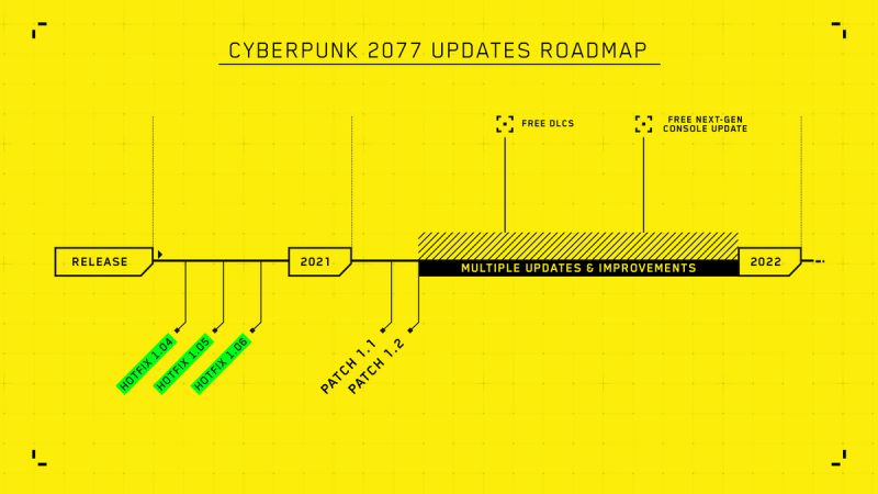 Heyecanla Beklenen Cyberpunk 2077 DLC'sinin Çıkış Tarihi Ne Zaman?